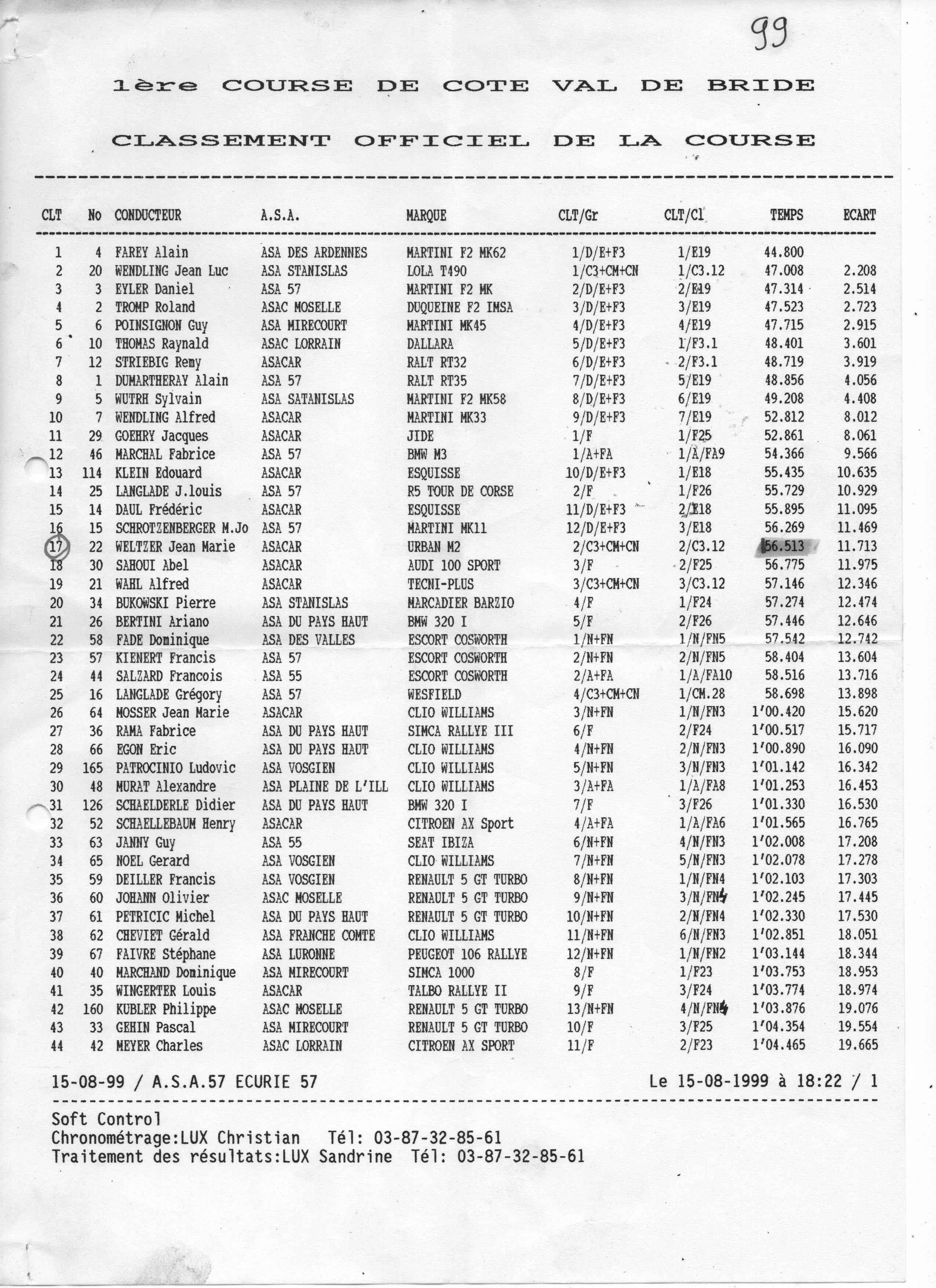 Course de cote de Val de Bride